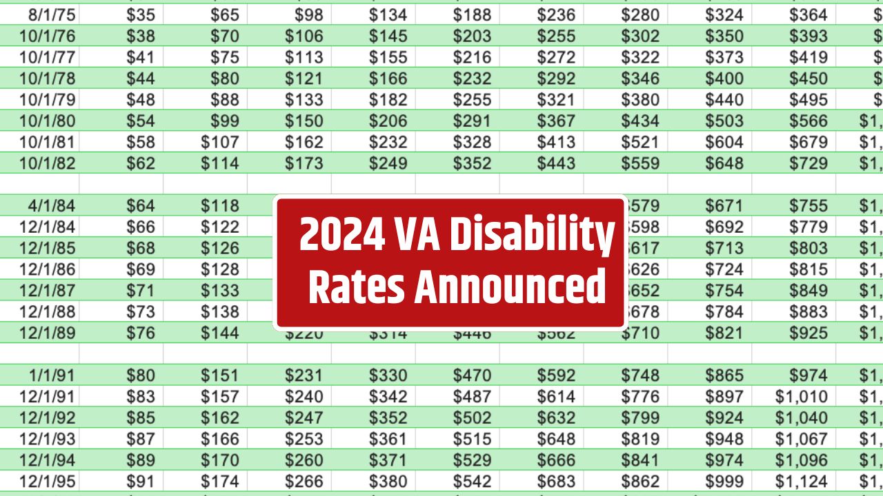 2024 VA Disability Rates Announced